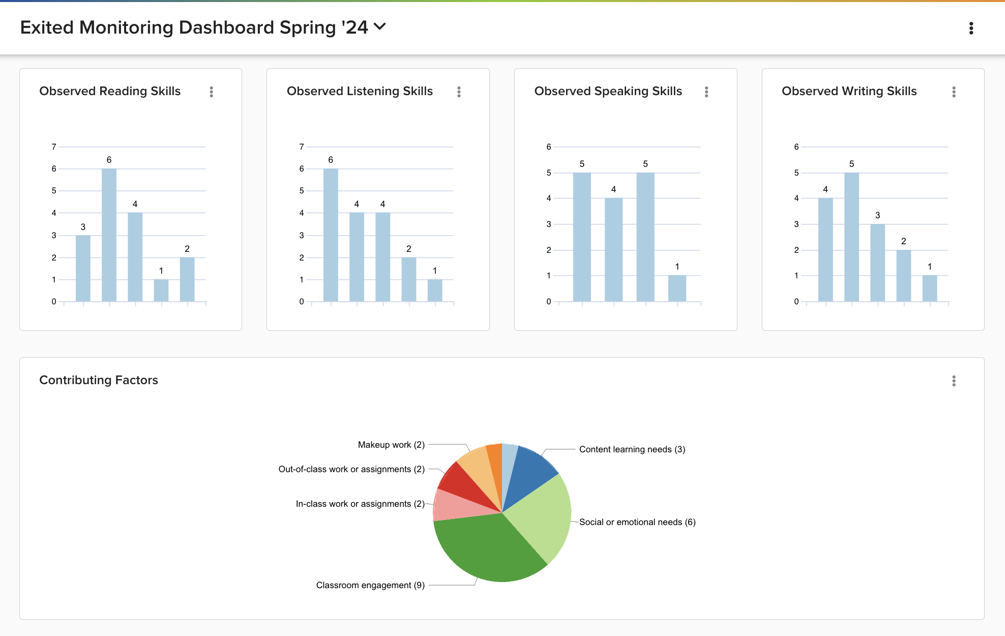 Forms Monitoring Dashboard.png
