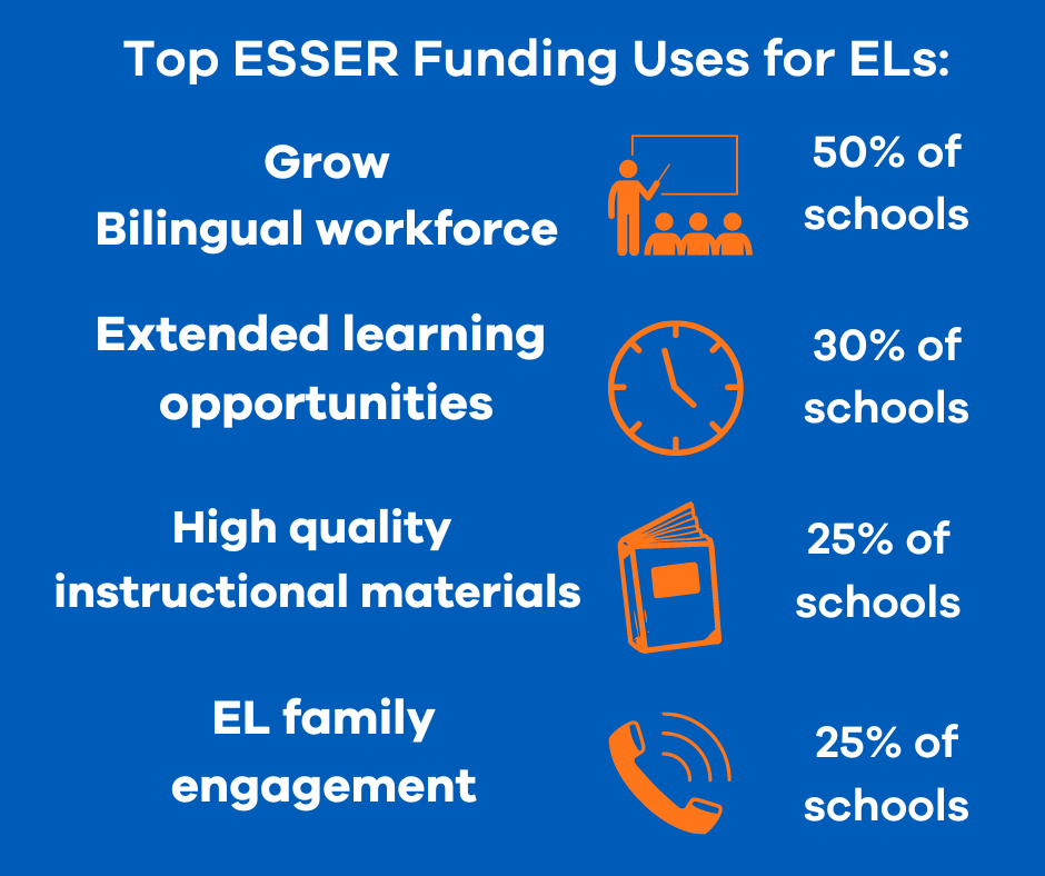 Top ESSER Funding Uses for ELs.png